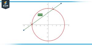 Secant Circle - Definition, Properties, and Examples