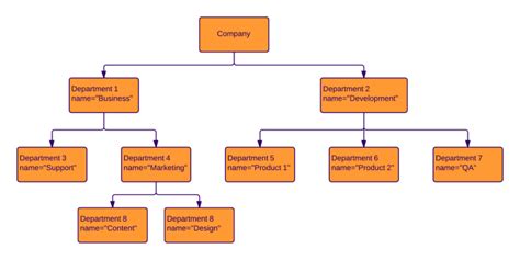 UML - Unified Modeling Language