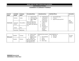 DRUGS FOR FUNGAL/ SKIN DISORDERS. | PPT