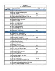 20z.xlsx - EXHIBIT 2 List of Commissary Items Item Description Category ...