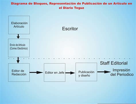 Publicaciones De Adam Gomez: Diagrama de Bloques