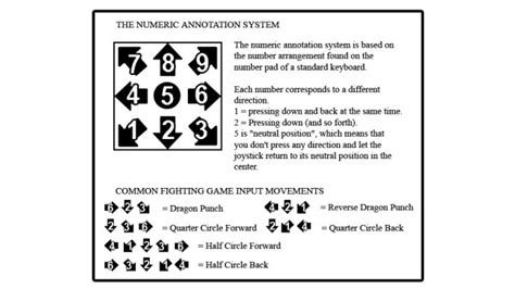 GUILTY GEAR -STRIVE- Numpad Notation and Attack nicknames