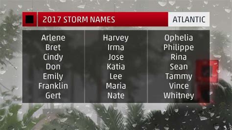 2017 Atlantic Hurricane Season: Expect It to Be Busier Than Usual | The ...