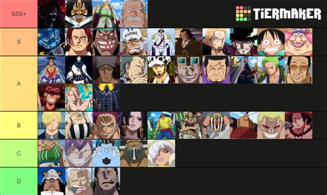 One Piece Power Ranking Tier List (Community Rankings) - TierMaker