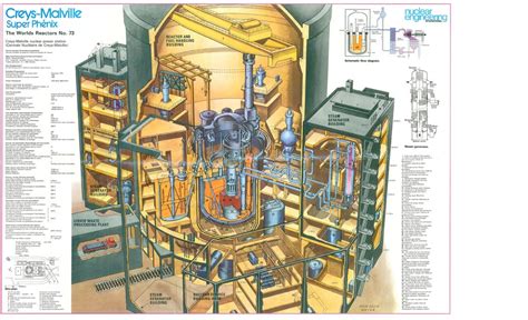 For When You Need a Hardcore 3D Nuclear Reactor Cut-away Fix - SolidSmack