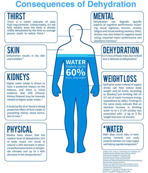 Dehydration in Nursing Home Patients — Palm Beach Nursing Home Lawyer