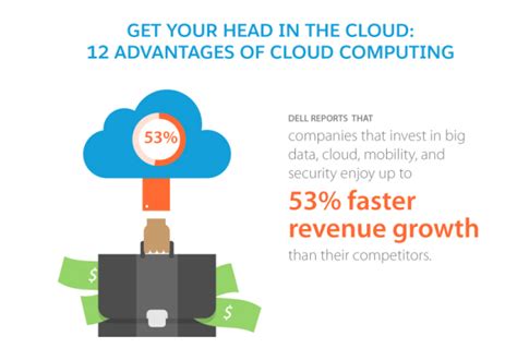 12 Benefits of Cloud Computing