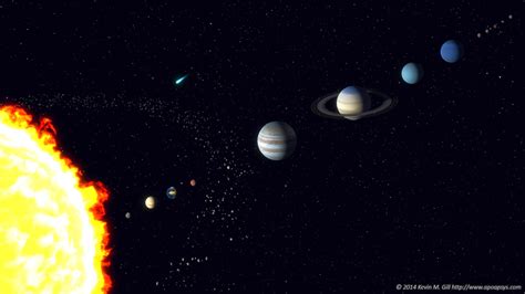 How long is a day on each planet in the solar system? | A Moment of ...