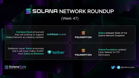 Solana Weekly Recap Week 47 (17/11 - 23/11)