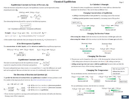 Elementary Statistics Formulas Cheat Sheet