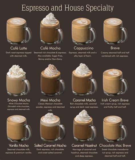 Drink Menu | The Human Bean | 1000 | Coffee recipes, Coffee drink ...