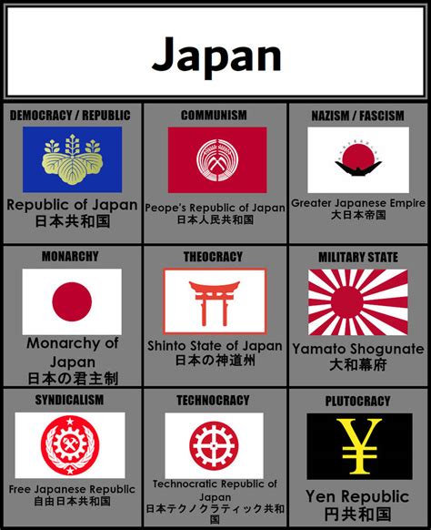 Ideology flags, Japan by DeviantArtUser1898 on DeviantArt