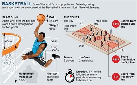 Basketball Positions and Roles - JaidenknoeBryan