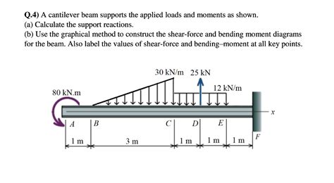 How To Support A Cantilever Beam - The Best Picture Of Beam