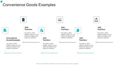 Convenience Goods Examples In Powerpoint And Google Slides Cpb