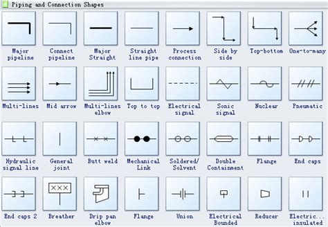 Pfd Diagram Symbols