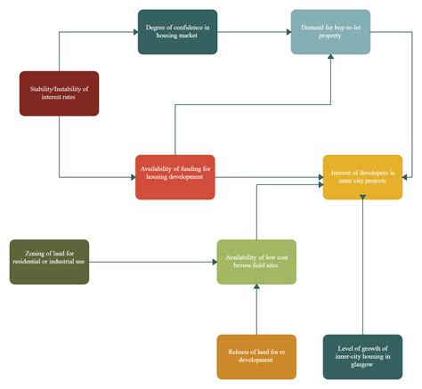 11 Effective Risk Management Techniques - Creately Blog