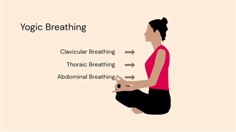 Yogic Breathing - Yoga Expert explains how to do it correctly