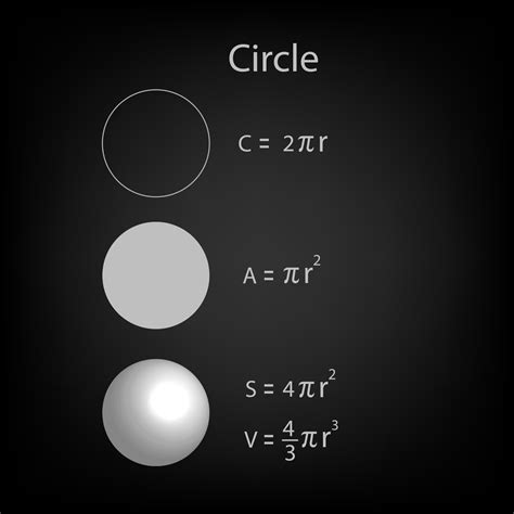 Formula of circle, circumference, area, surface and volume on black background. Equation area of ...
