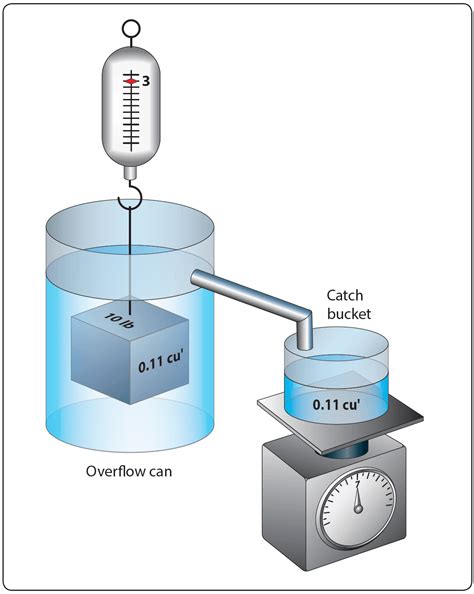 Fluid Mechanics