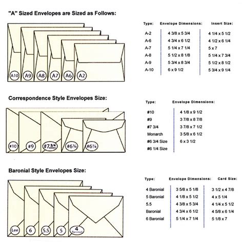 standard invitation envelopes sizes - Google Search | Standard wedding ...