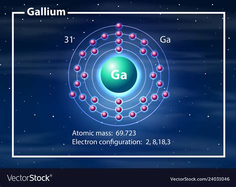 Gallium Lewis Dot Structure