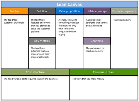 Free Lean Canvas Powerpoint Template