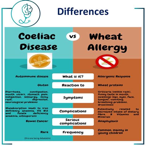 Coeliac Disease or Wheat Allergy? | The Childrens Allergy | Private ...