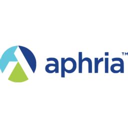 Aphria (APHA) - Market capitalization