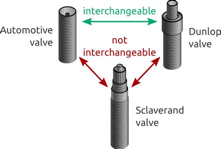 Bike tire valve types | ExplainMyBike.com