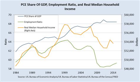 Long-Term Trends In Consumer Spending Point To Slow Growth | Seeking Alpha