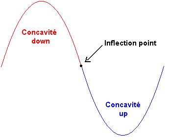 Ashok Rajani: Point of inflection