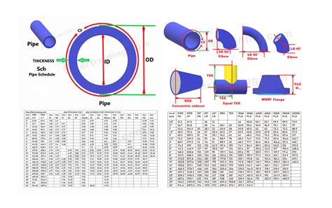 Standard Pipe Fittings Chart Piping Analysis Youtube - vrogue.co