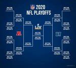 2020 NFL Playoffs Bracket | Jets Fans United