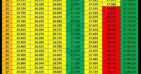 UK CB Frequency Chart