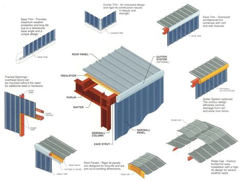 Metal Buildings: Metal Building Accessories