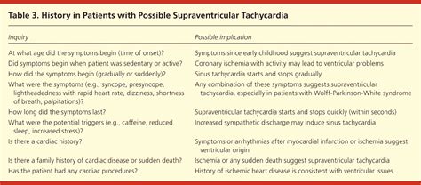 Common Types of Supraventricular Tachycardia: Diagnosis and Management | AAFP