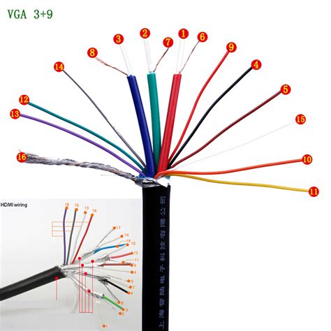 Vga Faceplate Wiring Diagram - Wiring Diagram and Schematic