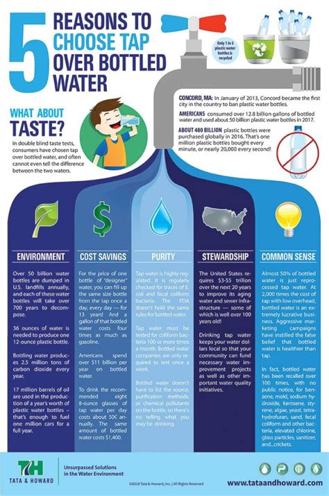 5 Reasons to Choose Tap Over Bottled Water Infographic - Tata & Howard