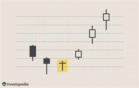 10 Day Trading Tips for Beginners