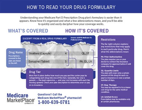 Medicare Blue Rx Formulary 2024 - Shela Dominica