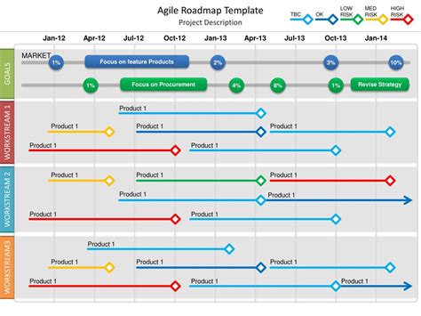 PPT - Agile Roadmap Template PowerPoint Presentation, free download - ID:2984514