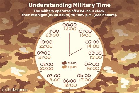 Pin on military time