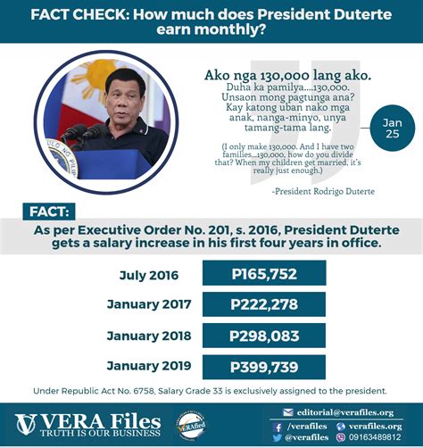 Salary Of The Philippine President - 2024 Company Salaries