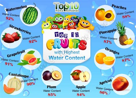 Top 10 Fruits with Highest Water Content | Top 10 Home Remedies