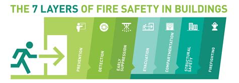 EU Fire Safety Guide - Modern Building Alliance