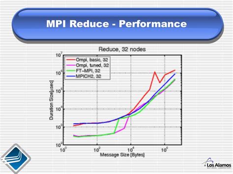 PPT - Open MPI - A High Performance MPI-2 Library PowerPoint ...