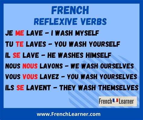 french-reflexive-verbs | FrenchLearner.com