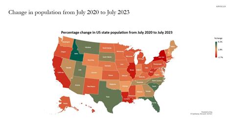 Big Differences in Population Growth Across States - Apollo Academy