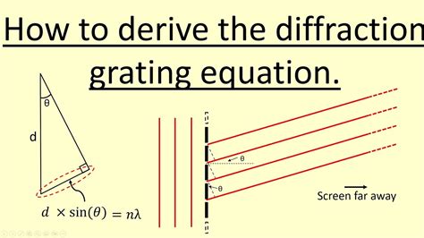 Derivation of diffraction grating formula - questcharts